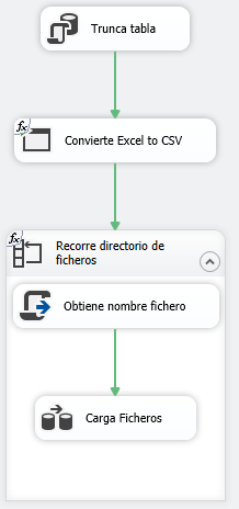 Convertir Ficheros Excel En Csv Y Cargar Ficheros Usando Ssis Hot Sex