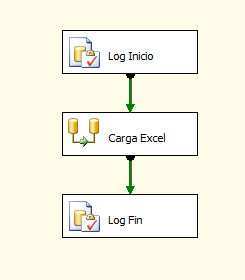 Invocar paquetes de SSIS de forma dinámica a través de un Job 2 Invocar paquetes de SSIS de forma dinámica a través de un Job