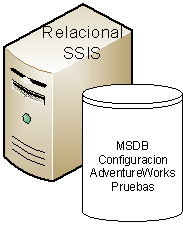 Despliegue de paquetes de Integration Services – Parte 2 1 Despliegue de paquetes de Integration Services – Parte 2