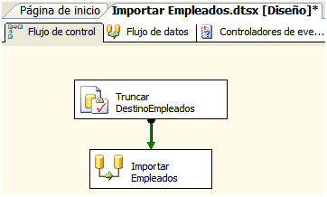 Despliegue de paquetes de Integration Services – Parte 2 2 Despliegue de paquetes de Integration Services – Parte 2