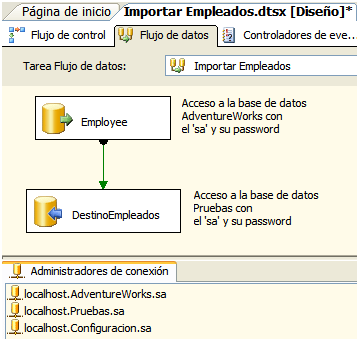Despliegue de paquetes de Integration Services – Parte 2 3 Despliegue de paquetes de Integration Services – Parte 2