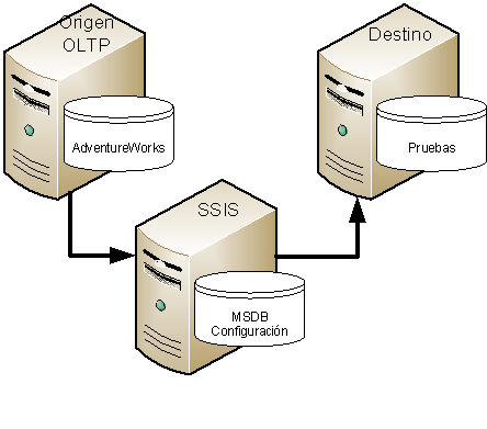 Despliegue de paquetes de Integration Services – Parte 2 4 Despliegue de paquetes de Integration Services – Parte 2