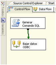 Acceso ODBC a fuentes de datos mediante Integration Services II 5 Acceso ODBC a fuentes de datos mediante Integration Services II