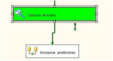 Minería de datos en Integration Services ¿esquemas? ¿eso que es? 1 Minería de datos en Integration Services ¿esquemas? ¿eso que es?