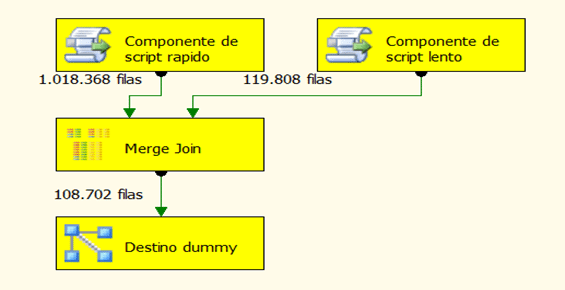 Uso de memoria y tamaño de buffers en SSIS 2 Uso de memoria y tamaño de buffers en SSIS