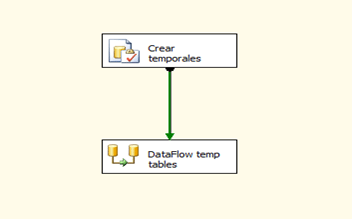 Trabajando con tablas temporales en SSIS 2008 como orígenes de datos 3 Figura 2 - Estructura del paquete SSIS