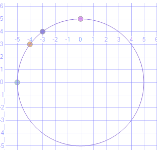 Experimentos con CircularString en Denali 1 Experimentos con CircularString en Denali