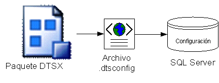 Despliegue de paquetes de Integration Services – Parte 1 1 Despliegue de paquetes de Integration Services – Parte 1