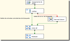 Dentro del motor de SSIS (3 de 3) : Aplicando la teoría 1 Dentro del motor de SSIS (3 de 3) : Aplicando la teoría