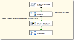 Dentro del motor de SSIS (3 de 3) : Aplicando la teoría 3 Figura 4 - Ejecución sin Union All