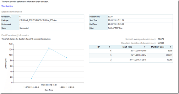 Dashboards en SQL Server Integration Services 2012 7 Dashboards en SQL Server Integration Services 2012