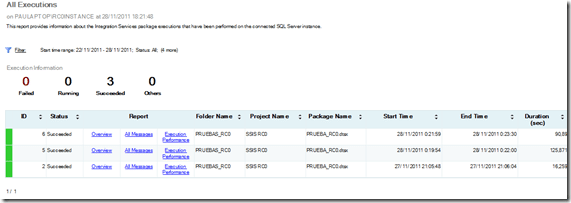 Dashboards en SQL Server Integration Services 2012 10 Dashboards en SQL Server Integration Services 2012