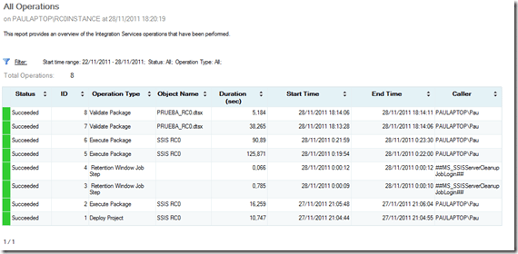 Dashboards en SQL Server Integration Services 2012 11 Dashboards en SQL Server Integration Services 2012