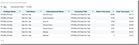 Dashboards en SQL Server Integration Services 2012 8 Dashboards en SQL Server Integration Services 2012