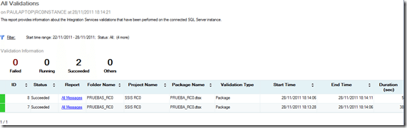Dashboards en SQL Server Integration Services 2012 9 Dashboards en SQL Server Integration Services 2012