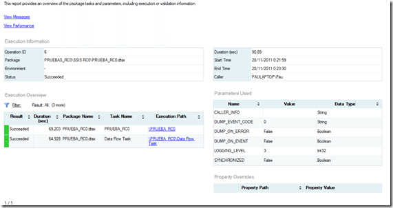 Dashboards en SQL Server Integration Services 2012 5 Dashboards en SQL Server Integration Services 2012
