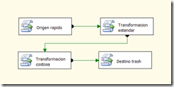 El fenómeno del BackPressure en SSIS 2008. Qué es y cómo detectarlo. 1 El fenómeno del BackPressure en SSIS 2008. Qué es y cómo detectarlo.