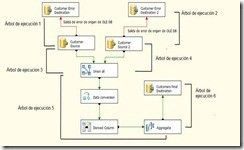 Dentro del motor de SSIS (1 de 3) : Buffers y árboles de ejecución 1 Dentro del motor de SSIS (1 de 3) : Buffers y árboles de ejecución