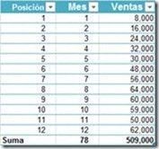 MDX: Implementar recta de regresión lineal simple 1 MDX: Implementar recta de regresión lineal simple