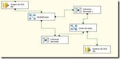 Dentro del motor de SSIS (1 de 3) : Buffers y árboles de ejecución 2 Dentro del motor de SSIS (1 de 3) : Buffers y árboles de ejecución