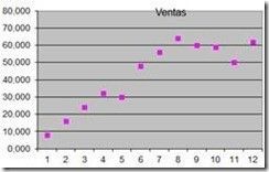 MDX: Implementar recta de regresión lineal simple 2 MDX: Implementar recta de regresión lineal simple