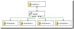 Dentro del motor de SSIS (2 de 3) : Paralelismo 3 Dentro del motor de SSIS (2 de 3) : Paralelismo