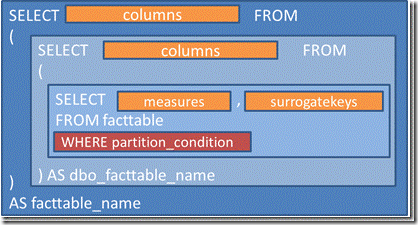 T-SQL Query Patterns: Patrones de consultas T-SQL que lanza Microsoft Analysis Services al procesar o consultar un cubo OLAP 4 T-SQL Query Patterns: Patrones de consultas T-SQL que lanza Microsoft Analysis Services al procesar o consultar un cubo OLAP