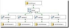 Dentro del motor de SSIS (2 de 3) : Paralelismo 4 Dentro del motor de SSIS (2 de 3) : Paralelismo
