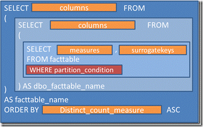 T-SQL Query Patterns: Patrones de consultas T-SQL que lanza Microsoft Analysis Services al procesar o consultar un cubo OLAP 5 T-SQL Query Patterns: Patrones de consultas T-SQL que lanza Microsoft Analysis Services al procesar o consultar un cubo OLAP