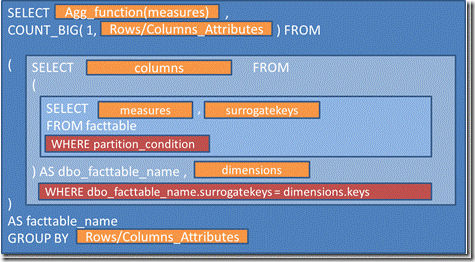 T-SQL Query Patterns: Patrones de consultas T-SQL que lanza Microsoft Analysis Services al procesar o consultar un cubo OLAP 6 T-SQL Query Patterns: Patrones de consultas T-SQL que lanza Microsoft Analysis Services al procesar o consultar un cubo OLAP