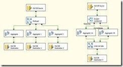 Dentro del motor de SSIS (2 de 3) : Paralelismo 7 Dentro del motor de SSIS (2 de 3) : Paralelismo