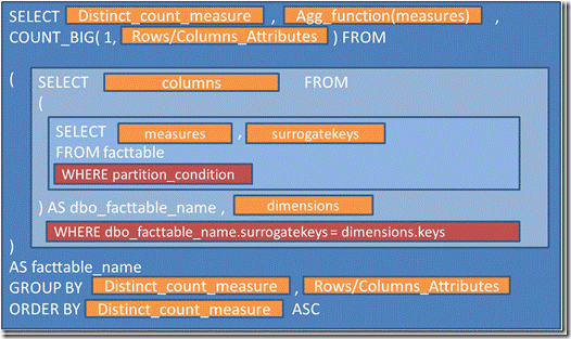 T-SQL Query Patterns: Patrones de consultas T-SQL que lanza Microsoft Analysis Services al procesar o consultar un cubo OLAP 7 T-SQL Query Patterns: Patrones de consultas T-SQL que lanza Microsoft Analysis Services al procesar o consultar un cubo OLAP