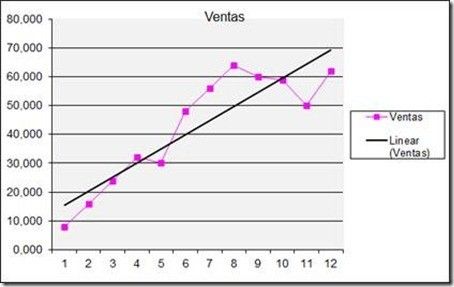 MDX: Implementar recta de regresión lineal simple 9 MDX: Implementar recta de regresión lineal simple