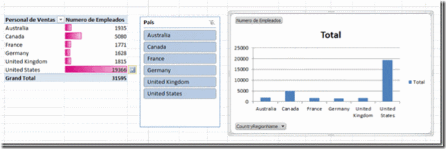 Introducción a PowerPivot para Excel 8 Introducción a PowerPivot para Excel