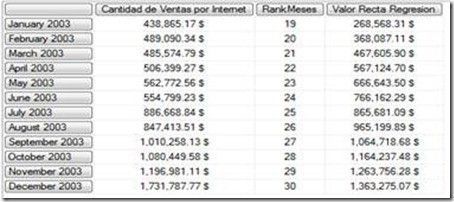 MDX: Implementar recta de regresión lineal simple 10 MDX: Implementar recta de regresión lineal simple