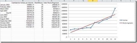 MDX: Implementar recta de regresión lineal simple 11 MDX: Implementar recta de regresión lineal simple