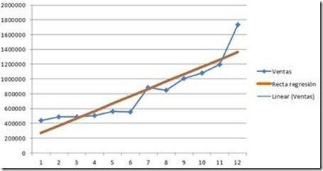 MDX: Implementar recta de regresión lineal simple 13 MDX: Implementar recta de regresión lineal simple