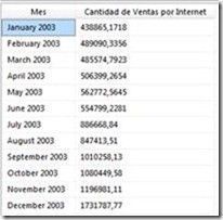 MDX: Implementar recta de regresión lineal simple 14 MDX: Implementar recta de regresión lineal simple