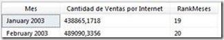 MDX: Implementar recta de regresión lineal simple 19 MDX: Implementar recta de regresión lineal simple