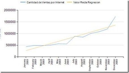 MDX: Implementar recta de regresión lineal simple 21 MDX: Implementar recta de regresión lineal simple
