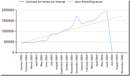 MDX: Implementar recta de regresión lineal simple 22 MDX: Implementar recta de regresión lineal simple