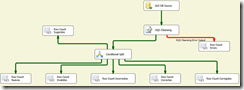 SQL Server Data Quality Services e Integration Services (SSDQS y SSIS) (4/4) 9 Figura 9 - Ejemplo complejo
