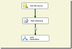 SQL Server Data Quality Services e Integration Services (SSDQS y SSIS) (4/4) 6 Figura 6 - Ejemplo sencillo