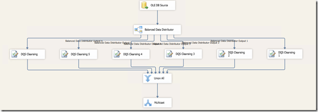 Optimizando el componente DQS Cleansing en SSIS 2012 (parte 2 de 2) 1 Optimizando el componente DQS Cleansing en SSIS 2012 (parte 2 de 2)