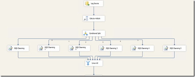 Optimizando el componente DQS Cleansing en SSIS 2012 (parte 1 de 2) 12 Optimizando el componente DQS Cleansing en SSIS 2012 (parte 1 de 2)