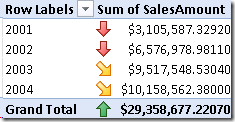 Novedades de PowerPivot en Denali (IV): Múltiples relaciones entre tablas 10 Novedades de PowerPivot en Denali (IV): Múltiples relaciones entre tablas
