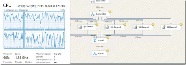 Optimizando el componente DQS Cleansing en SSIS 2012 (parte 1 de 2) 15 Optimizando el componente DQS Cleansing en SSIS 2012 (parte 1 de 2)