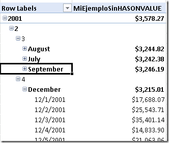 Novedades de PowerPivot en Denali (XII): HASONVALUE, nueva función DAX 1 Novedades de PowerPivot en Denali (XII): HASONVALUE, nueva función DAX