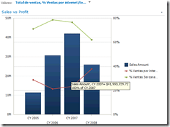 Extendiendo filtros con MDX en PerformancePoint Services 2010 – Selección de medidas 14 Extendiendo filtros con MDX en PerformancePoint Services 2010 – Selección de medidas