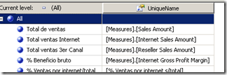 Extendiendo filtros con MDX en PerformancePoint Services 2010 – Selección de medidas 6 Extendiendo filtros con MDX en PerformancePoint Services 2010 – Selección de medidas